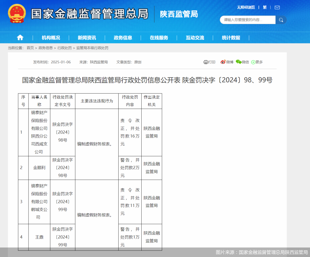 图片来源：国家金融监督管理总局陕西监管局