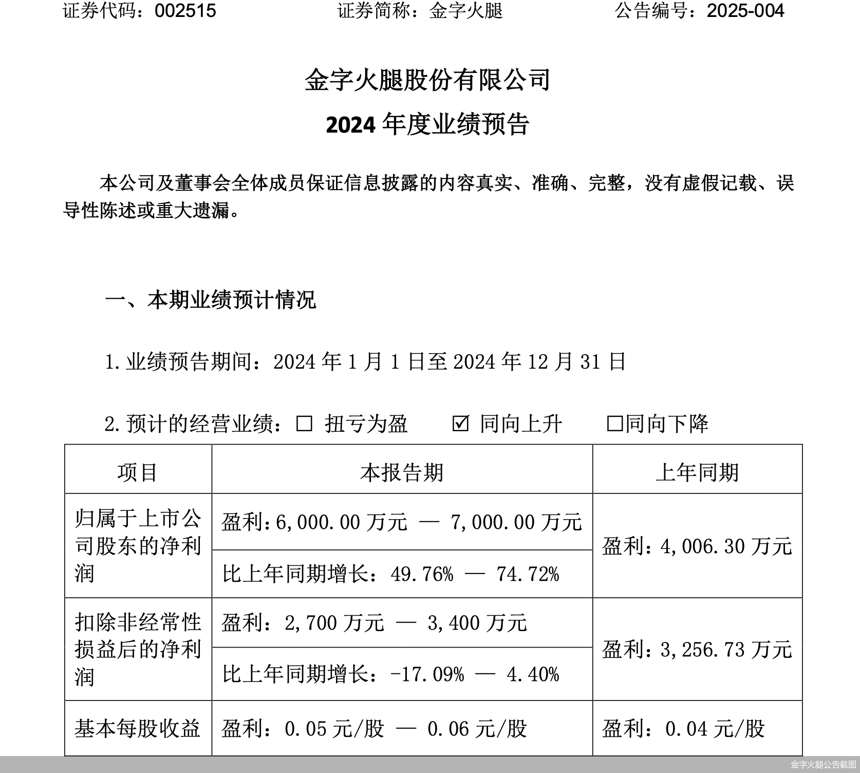 金字火腿公告截图