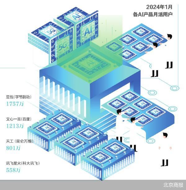 北京商报