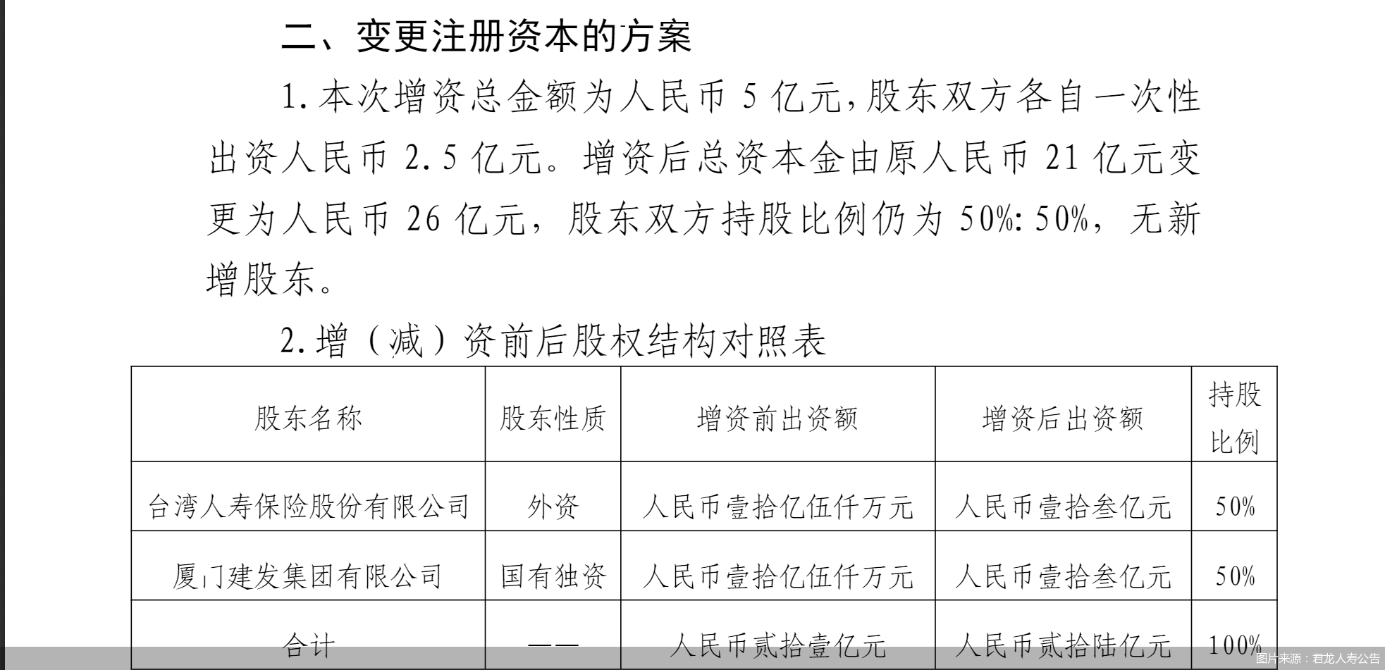 图片来源：君龙人寿公告