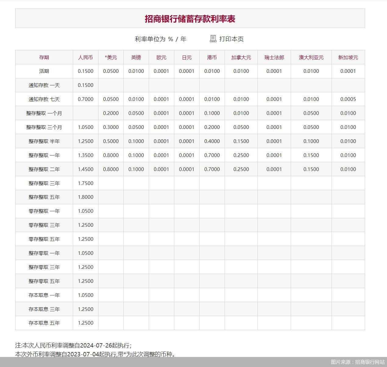 图片来源：招商银行网站