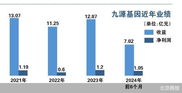 北京商报