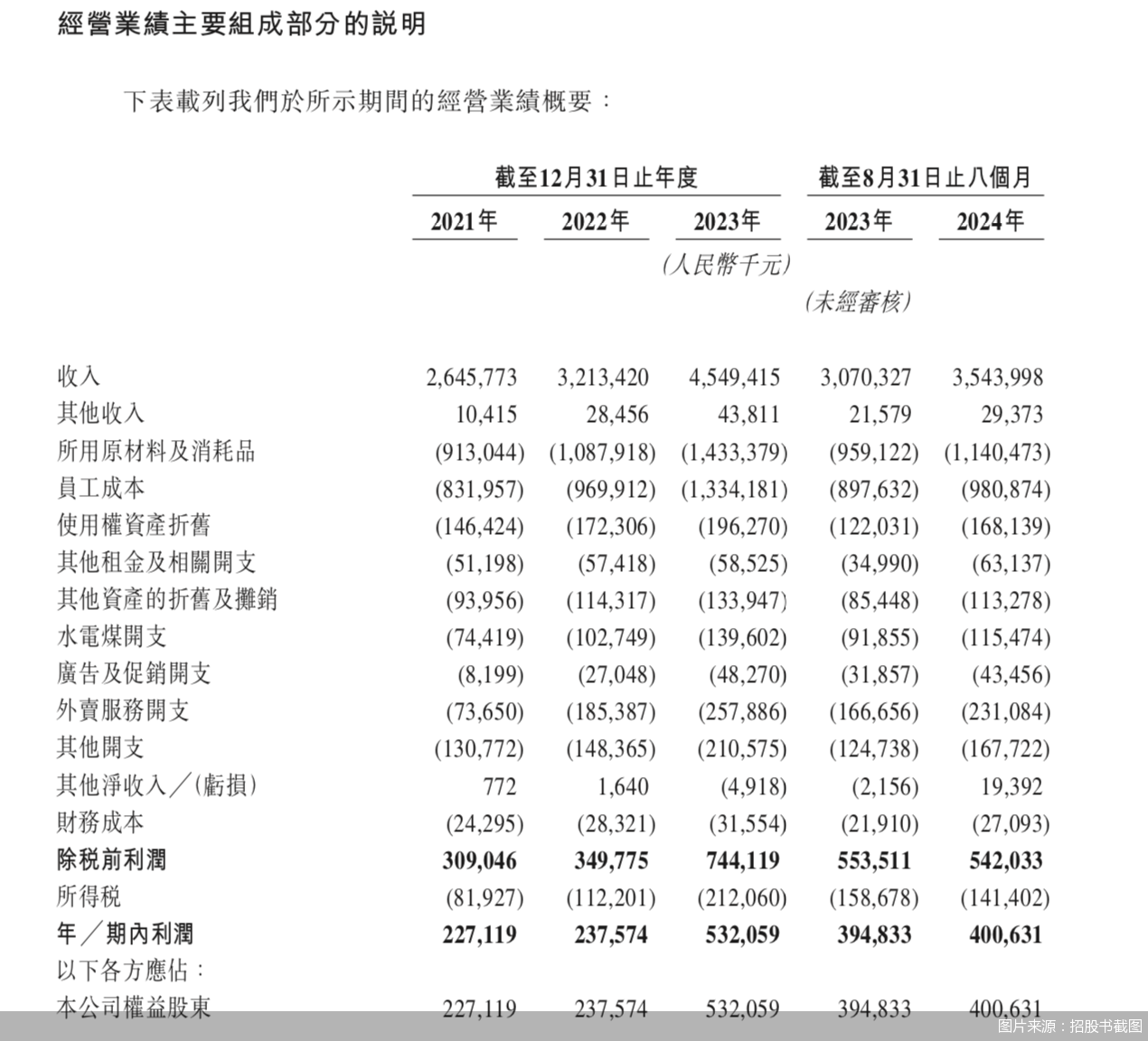 图片来源：招股书截图