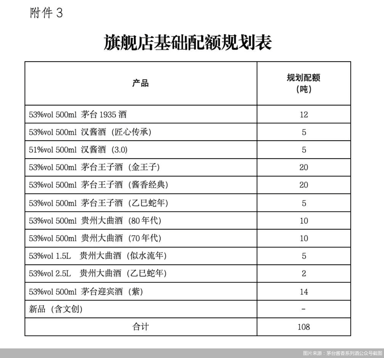 图片来源：茅台酱香系列酒公众号截图