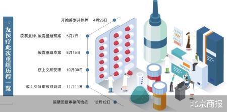 北京商报