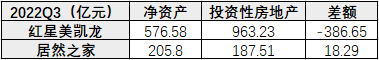 来源：公开数据整理。