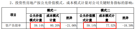 来源：红星美凯龙关于 2018 年年度报告的事后审核问询函的回复公告