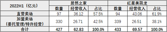 来源：公开数据整理。