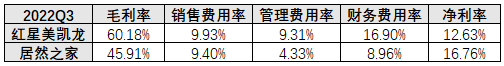 来源：公开数据整理