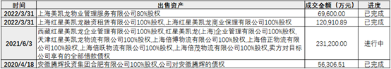 来源：ifind查询