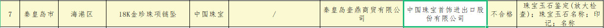 河北抽查童车等产品63批次不合格 涉中国珠宝爱玛科技