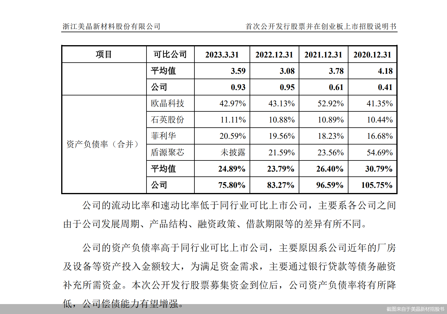 截图来自于美晶新材招股书