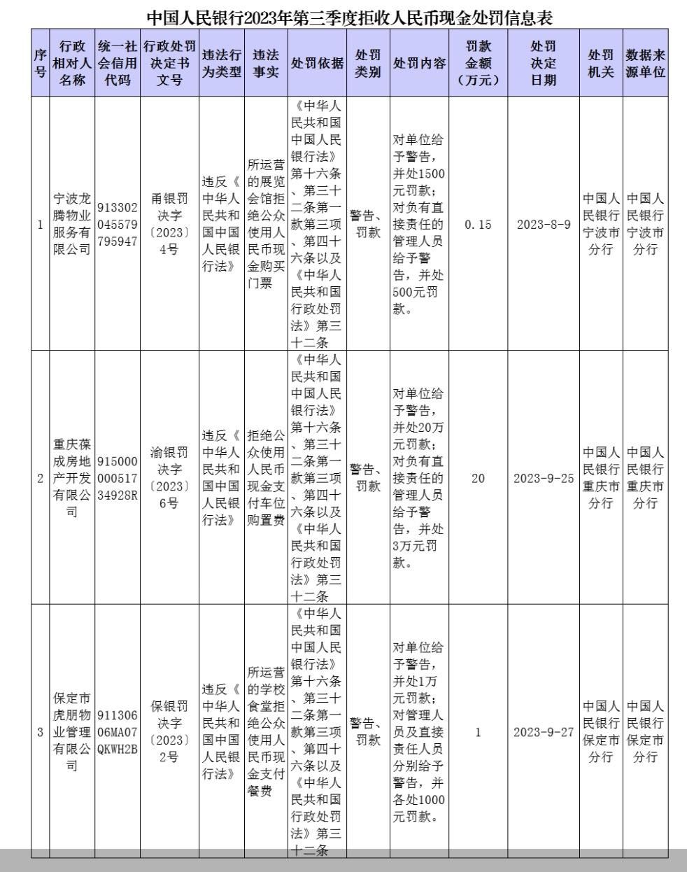 图片来源：人民银行