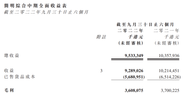 敏华控股营收与毛利下滑，高管任期内离职，正陷入在美专利侵权纠纷