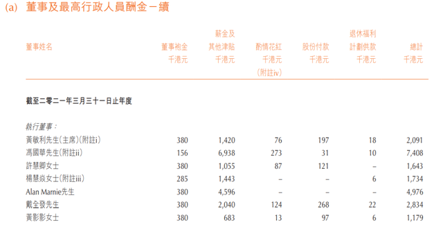 敏华控股营收与毛利下滑，高管任期内离职，正陷入在美专利侵权纠纷