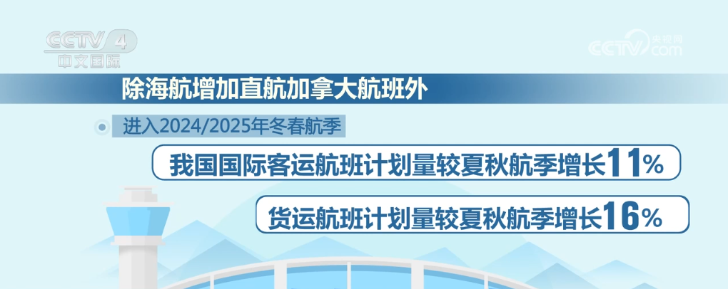 多家中外航司调整至华航线航班 中国航空市场潜力巨大