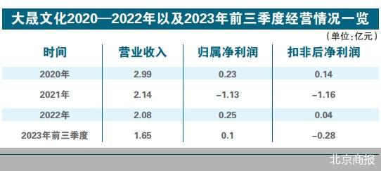 潮汕富商周镇科欲退出大晟文化