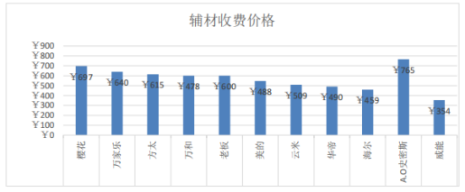 方太、海尔等11家企业被安徽省消保委约谈 因热水器安装存在乱收费等问题