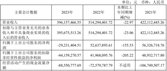 京源环保净利连降3年 2020年上市即巅峰平安证券保荐