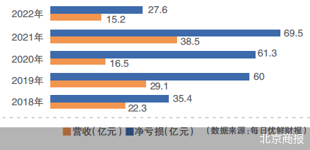 北京商报