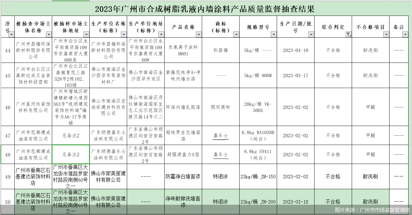 图片来源：广州市市场监督管理局