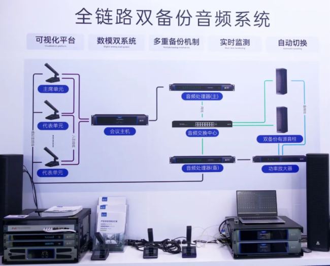 共赴科技盛宴，见证智慧未来，爱唯华在北京infocomm大放异彩