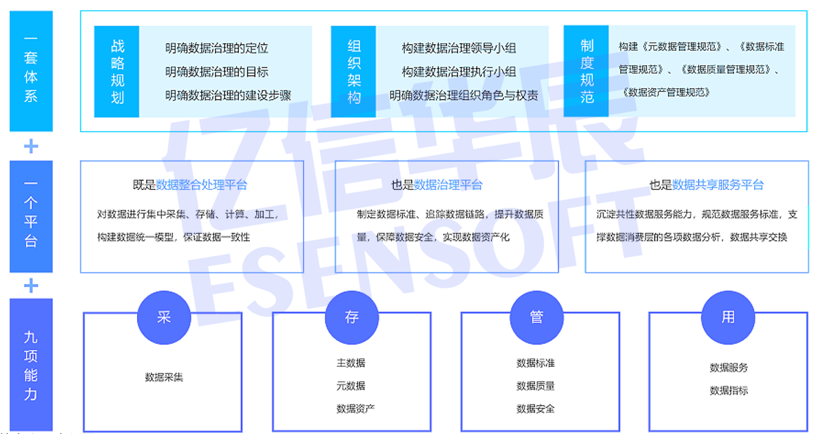 亿信华辰助力车企打造数据精细化治理 实现数字化升级