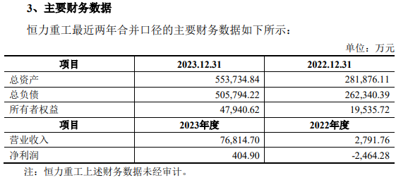 松发股份重组预案出炉：拟全面剥离陶瓷资产 置入恒力重工100%股权