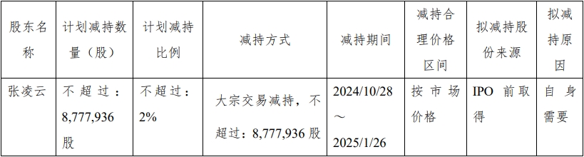 掌阅科技实控人拟减持 2021年定增募10.6亿破增发价