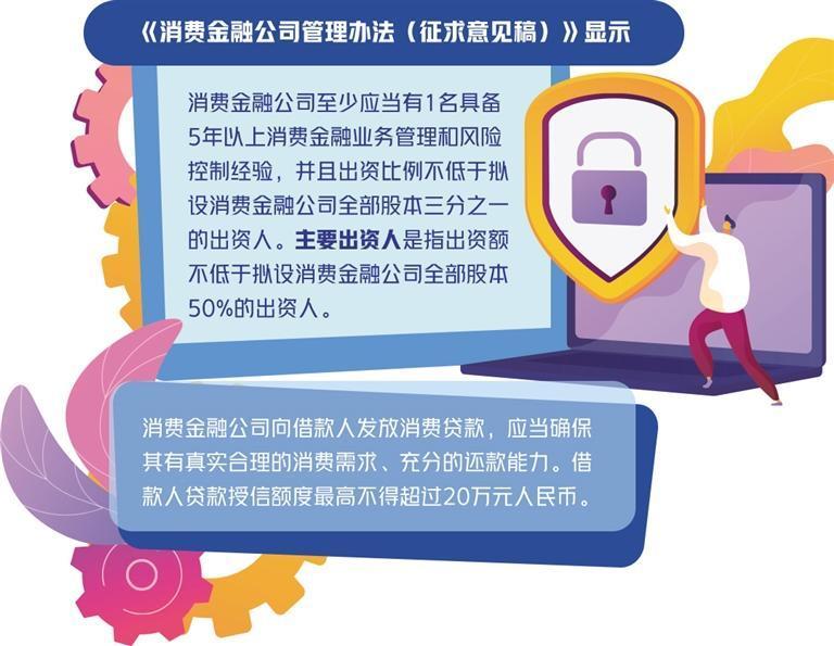 消费金融监管法规日趋完善 压实主要股东责任