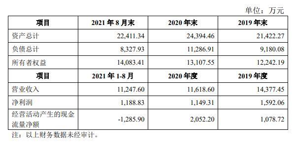 北矿科技关联收购 上交所问标的业绩及现金流波动原因