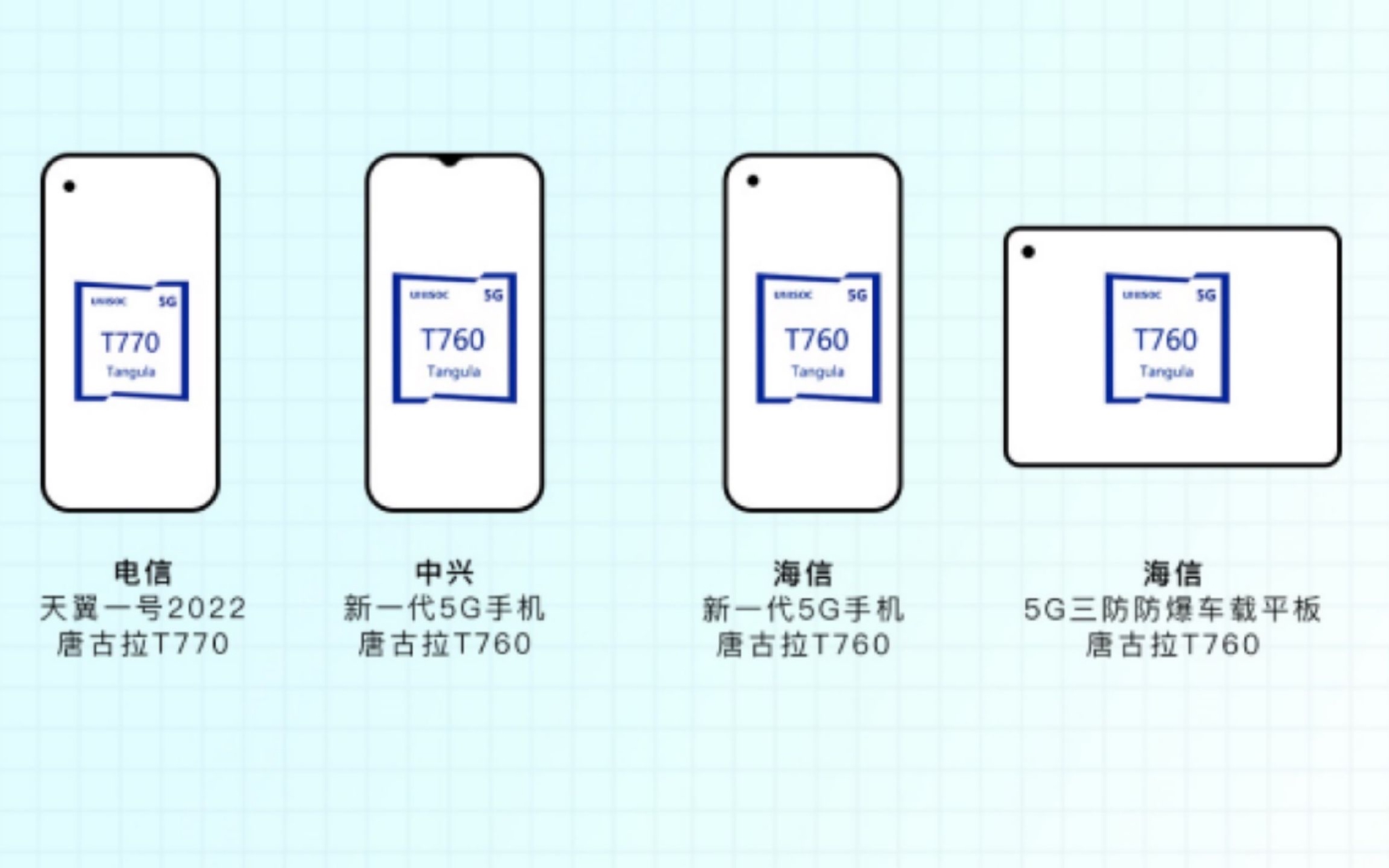 基于展锐第二代5g芯片的客户量产产品（企业供图）