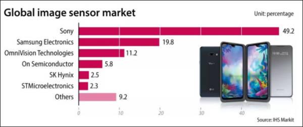 图片来源：ihs market