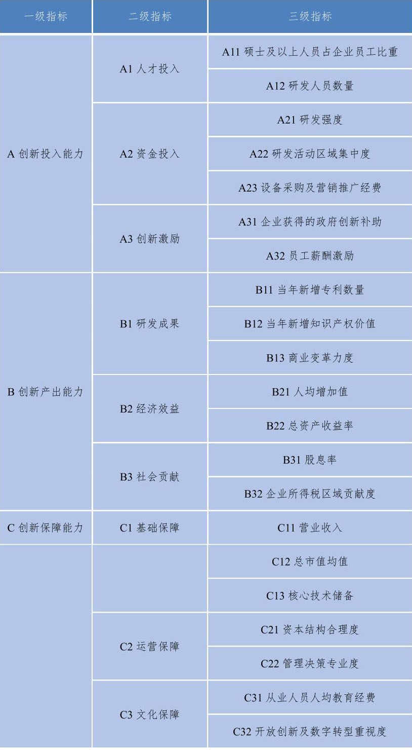 重磅发布 | 国家高新区上市公司创新百强榜单