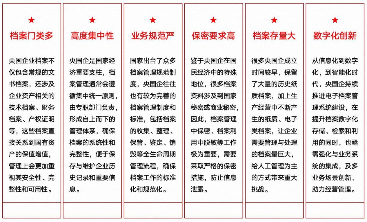 抓住央国企档案管理6大特点，蓝凌数智化赋能业档一体、高效安全