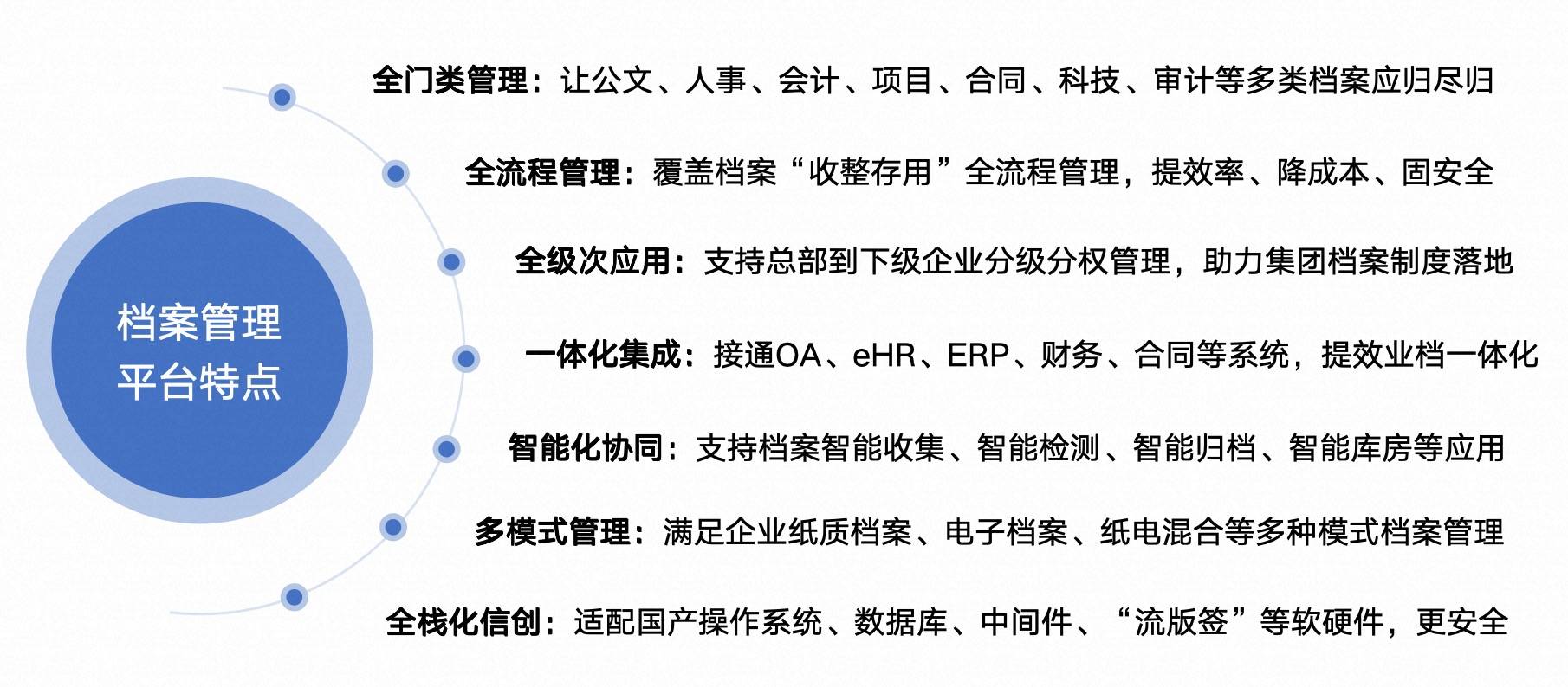 档案管理平台特点