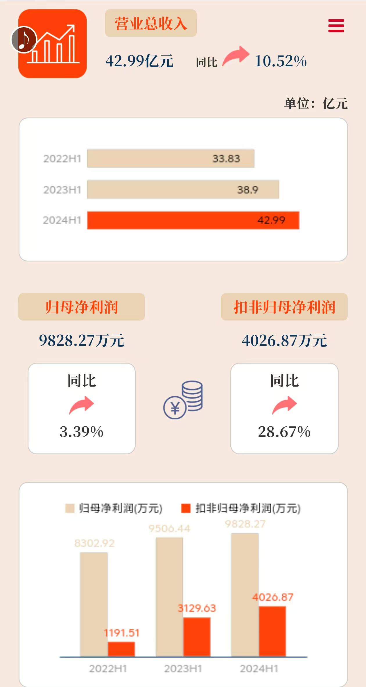 拐点已至 东软集团fy24业绩显著提升